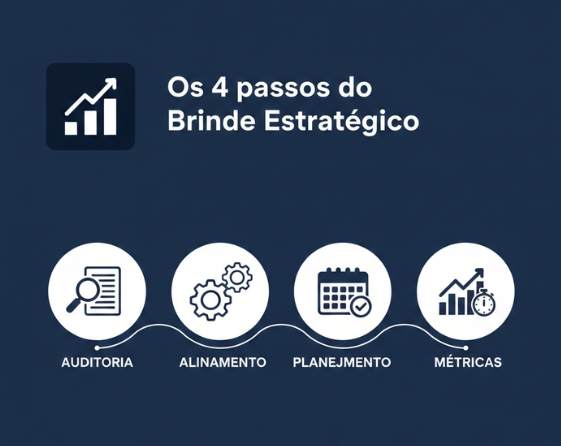 A Ciência por trás do Brinde: Conheça os 4 passos para transformar custo em investimento